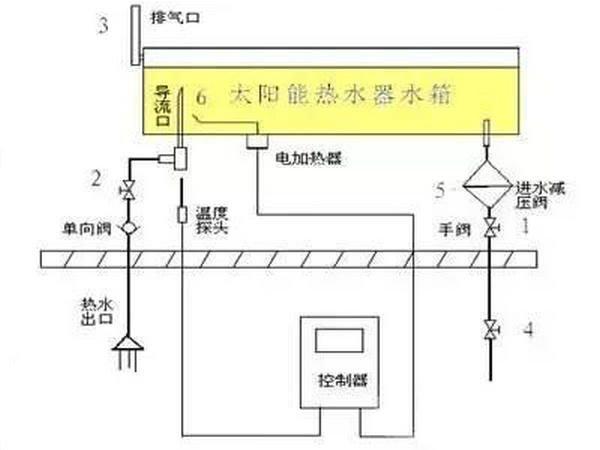 太陽(yáng)能熱水器安裝圖之二:機(jī)械式自動(dòng)進(jìn)水安裝