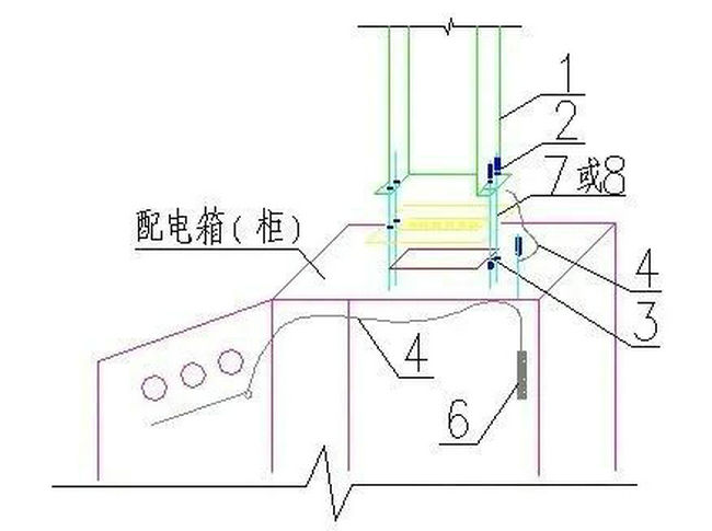 橋架進(jìn)出配電柜的連接方法