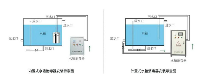水箱自潔消毒器