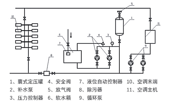 定壓補水裝置