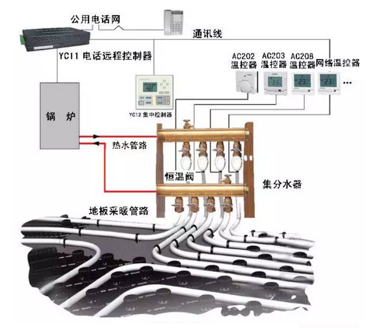 水地暖