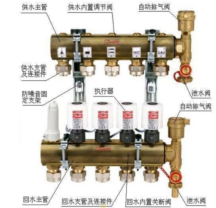 控制系統(tǒng)(分集水器+溫控器)