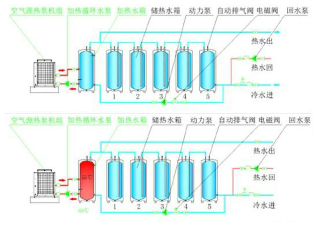 空氣能承壓模塊式熱泵熱水系統(tǒng)