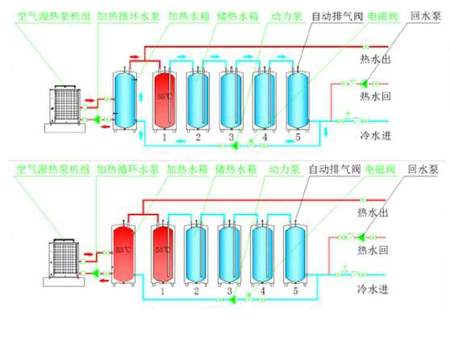 空氣能承壓模塊式熱泵熱水系統(tǒng)