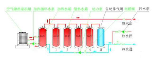空氣能承壓模塊式熱泵熱水系統(tǒng)
