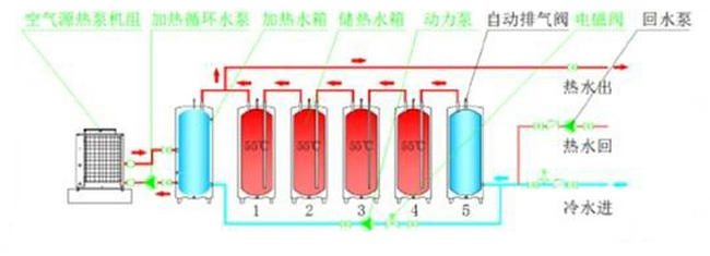 空氣能承壓模塊式熱泵熱水系統(tǒng)