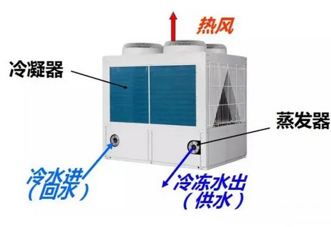 風(fēng)冷模塊機