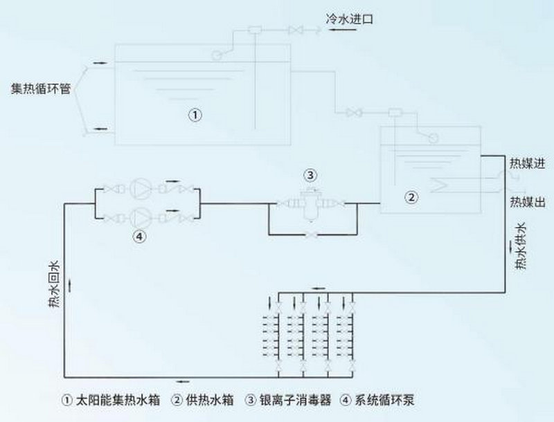 太陽(yáng)能熱水系統(tǒng)安裝圖
