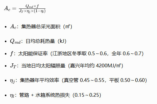 集熱器總面積計算公式